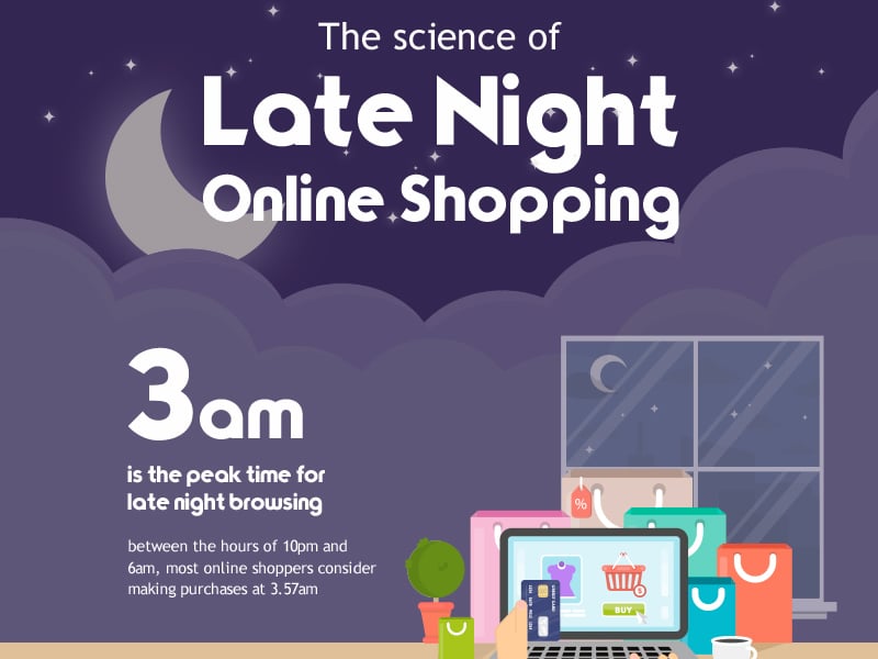 26/09/2018-The science of late-night online shopping