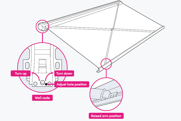An image showing how to adjust the height of an awning