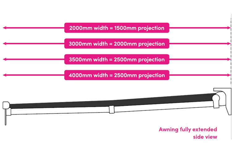 an image showing how to measure for an awning width