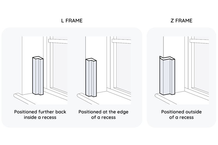 A diagram showing how to position your L-frame or Z-frame shutter frame. How you position your shutter will determine what you need to order