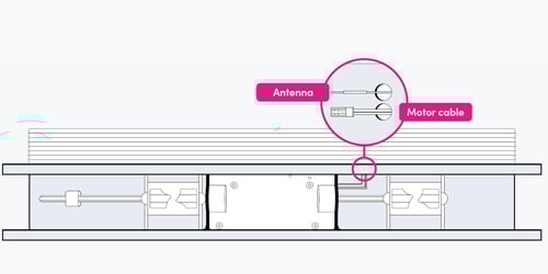 An image showing how the motor and antenna connects in the wood headrail