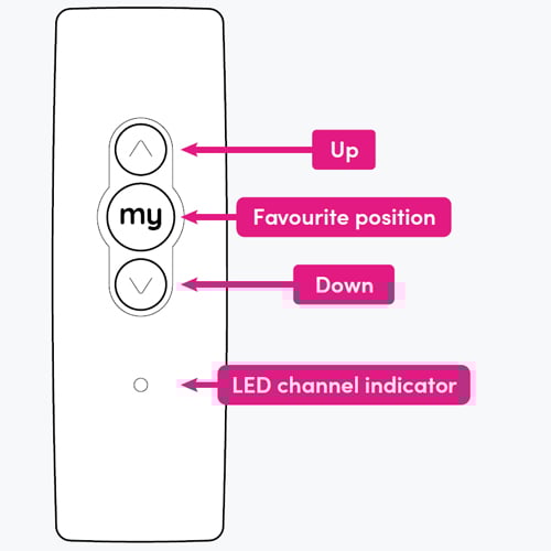 A graphic showing a wooden motor remote and its layout