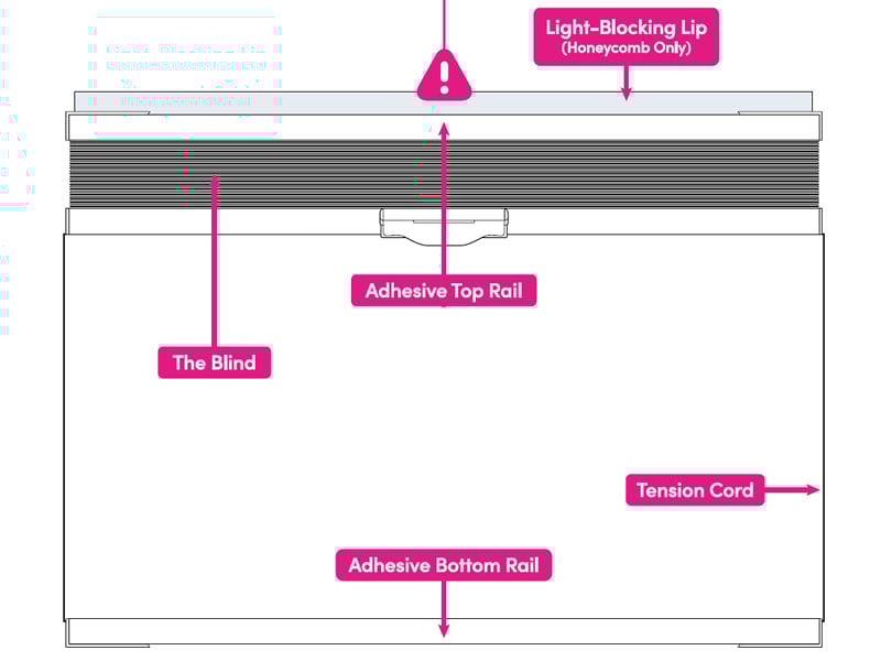 A diagram showing a stickfitlite blind